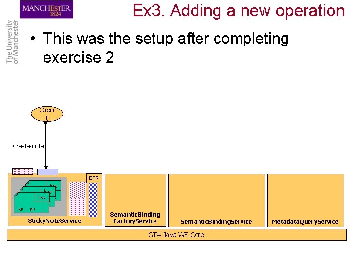 Ex 3. Adding a new operation • This was the setup after completing exercise