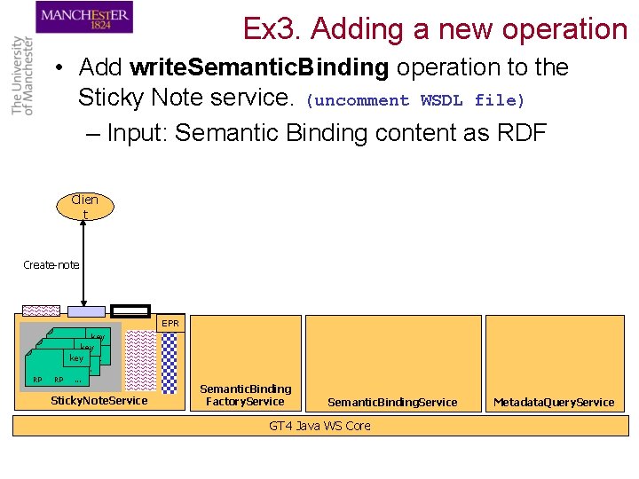 Ex 3. Adding a new operation • Add write. Semantic. Binding operation to the