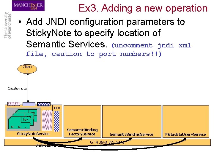 Ex 3. Adding a new operation • Add JNDI configuration parameters to Sticky. Note