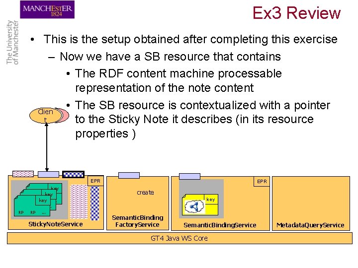 Ex 3 Review • This is the setup obtained after completing this exercise –