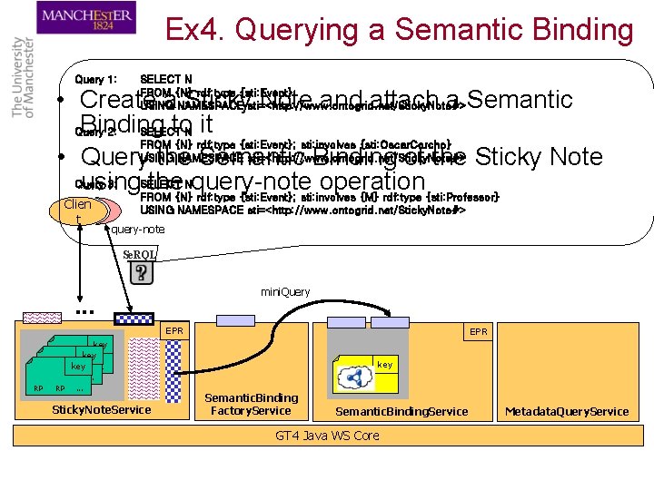 Ex 4. Querying a Semantic Binding Query 1: SELECT N FROM {N} rdf: type