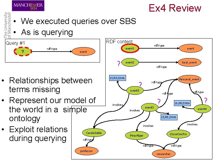 Ex 4 Review • We executed queries over SBS • As is querying RDF