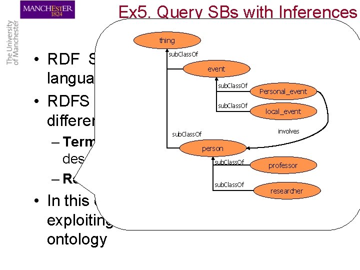 Ex 5. Query SBs with Inferences thing • RDF Schema is a simple ontology