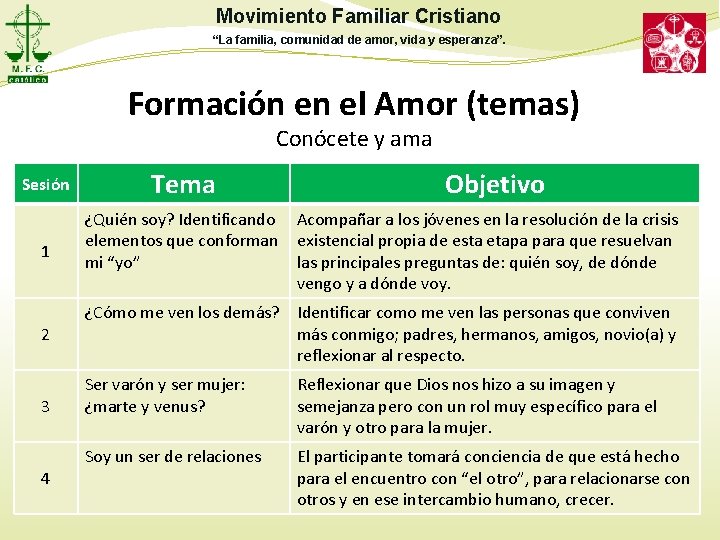 Movimiento Familiar Cristiano “La familia, comunidad de amor, vida y esperanza”. Formación en el Movimiento Familiar Cristiano “La familia, comunidad de amor, vida y esperanza”. Formación en el