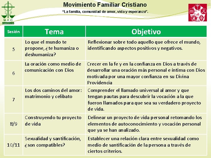 Movimiento Familiar Cristiano “La familia, comunidad de amor, vida y esperanza”. Sesión 5 6 Movimiento Familiar Cristiano “La familia, comunidad de amor, vida y esperanza”. Sesión 5 6