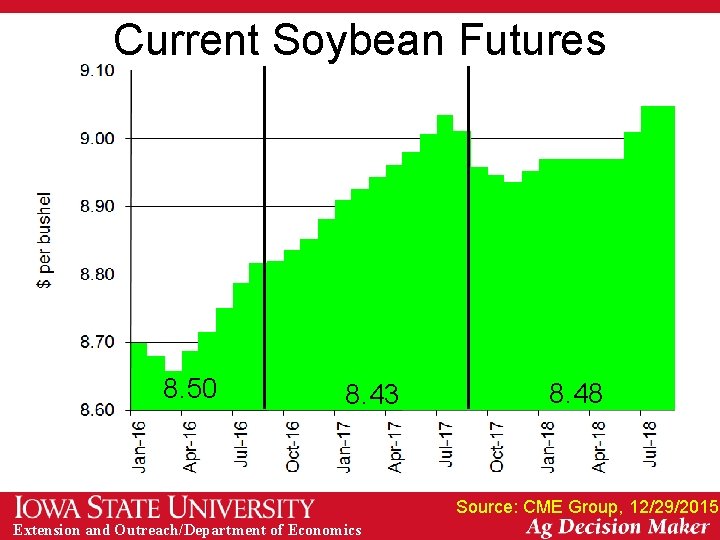 Current Soybean Futures 8. 50 8. 43 8. 48 Source: CME Group, 12/29/2015 Extension