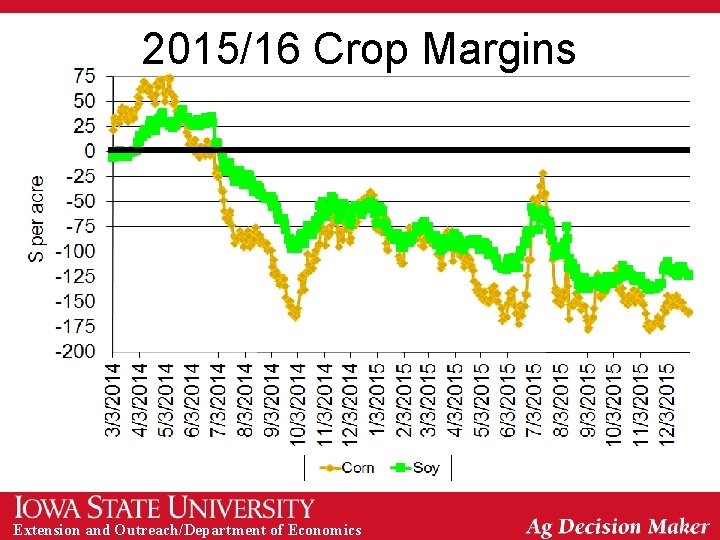 2015/16 Crop Margins Extension and Outreach/Department of Economics 