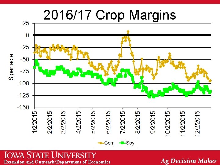 2016/17 Crop Margins Extension and Outreach/Department of Economics 