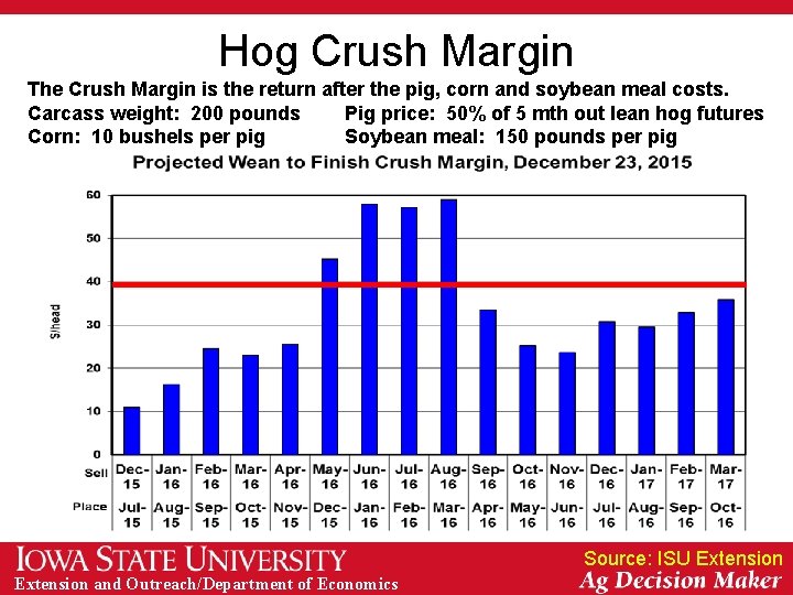 Hog Crush Margin The Crush Margin is the return after the pig, corn and