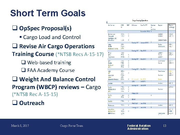 Short Term Goals q Op. Spec Proposal(s) § Cargo Load and Control q Revise