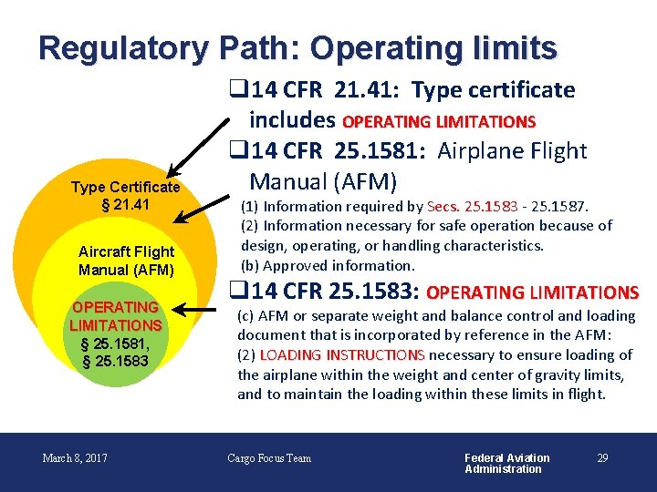 Regulatory Path: Operating limits Type Certificate § 21. 41 Aircraft Flight Manual (AFM) OPERATING