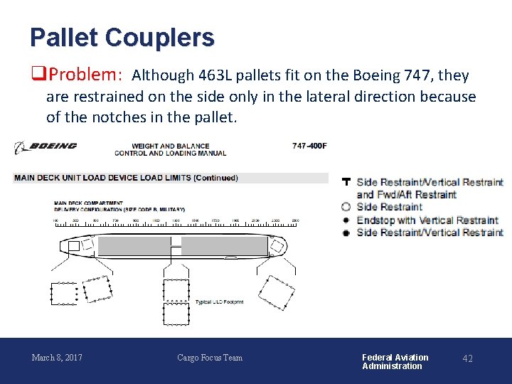 Pallet Couplers q. Problem: Although 463 L pallets fit on the Boeing 747, they