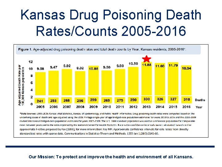 Kansas Drug Poisoning Death Rates/Counts 2005 -2016 Our Mission: To protect and improve the