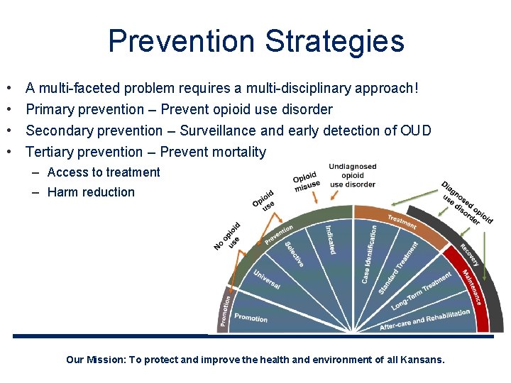 Prevention Strategies • • A multi-faceted problem requires a multi-disciplinary approach! Primary prevention –