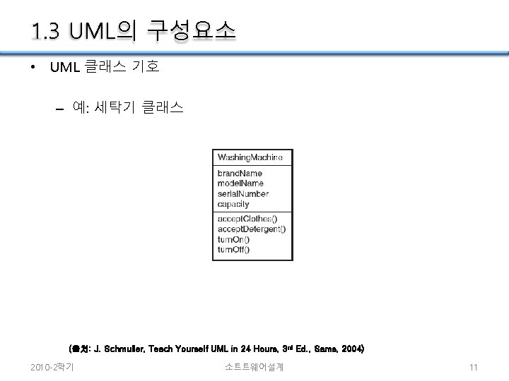 1. 3 UML의 구성요소 • UML 클래스 기호 – 예: 세탁기 클래스 (출처: J.