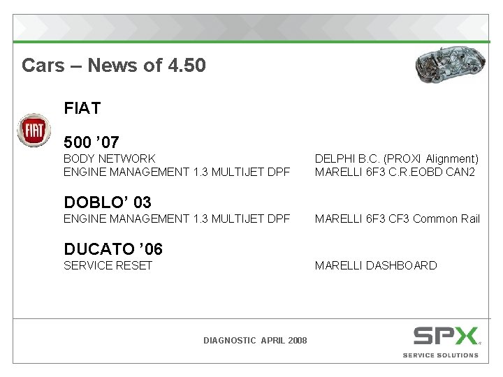 Cars – News of 4. 50 FIAT 500 ’ 07 BODY NETWORK ENGINE MANAGEMENT