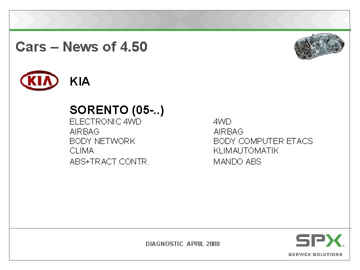 Cars – News of 4. 50 KIA SORENTO (05 -. . ) ELECTRONIC 4