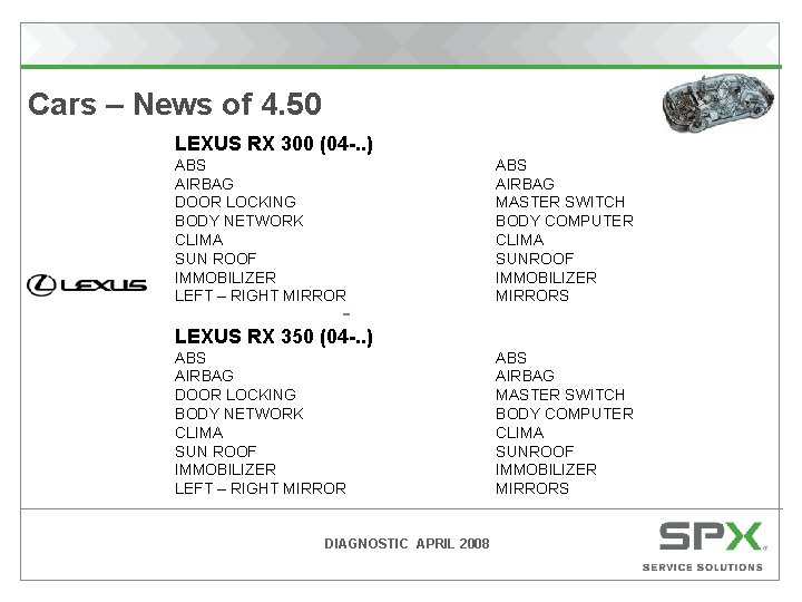 Cars – News of 4. 50 LEXUS RX 300 (04 -. . ) ABS
