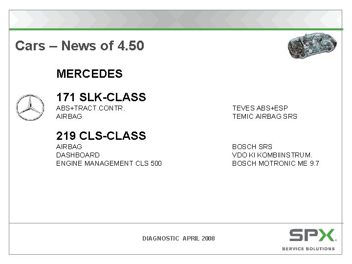 Cars – News of 4. 50 MERCEDES 171 SLK-CLASS ABS+TRACT. CONTR. AIRBAG TEVES ABS+ESP