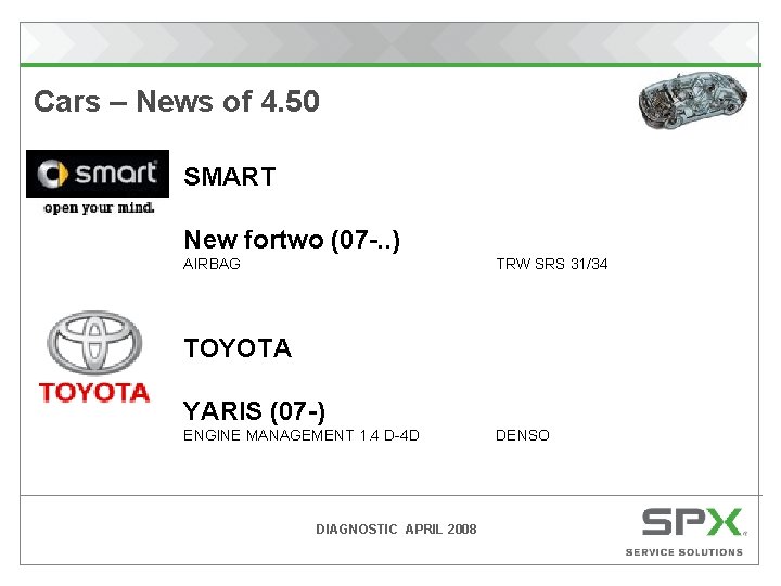 Cars – News of 4. 50 SMART New fortwo (07 -. . ) AIRBAG