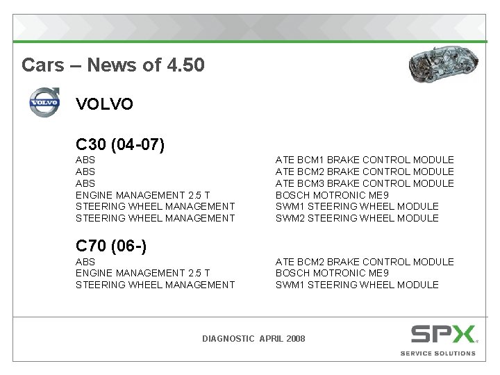 Cars – News of 4. 50 VOLVO C 30 (04 -07) ABS ABS ENGINE