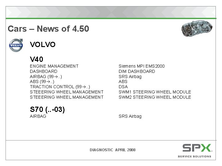 Cars – News of 4. 50 VOLVO V 40 ENGINE MANAGEMENT DASHBOARD AIRBAG (99.