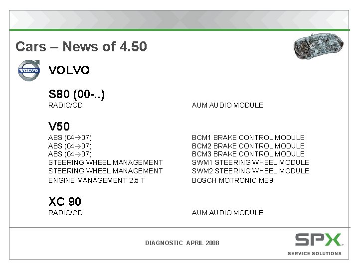 Cars – News of 4. 50 VOLVO S 80 (00 -. . ) RADIO/CD