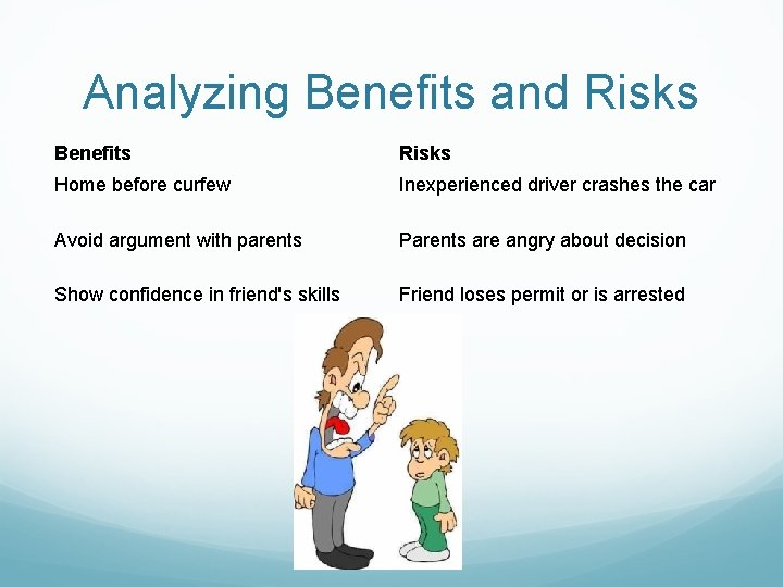 Analyzing Benefits and Risks Benefits Risks Home before curfew Inexperienced driver crashes the car Analyzing Benefits and Risks Benefits Risks Home before curfew Inexperienced driver crashes the car