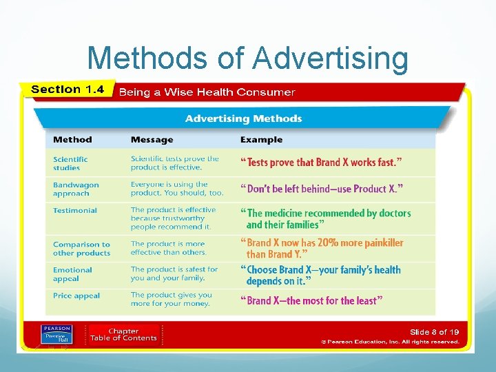 Methods of Advertising Methods of Advertising