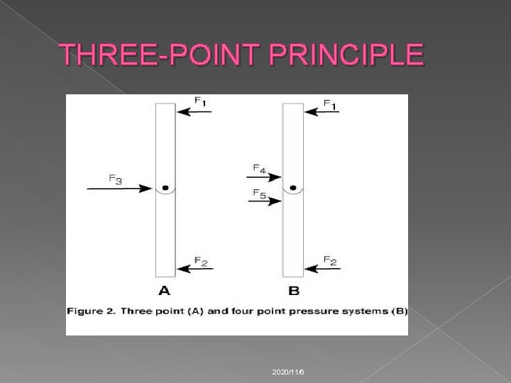 THREE-POINT PRINCIPLE 2020/11/6 