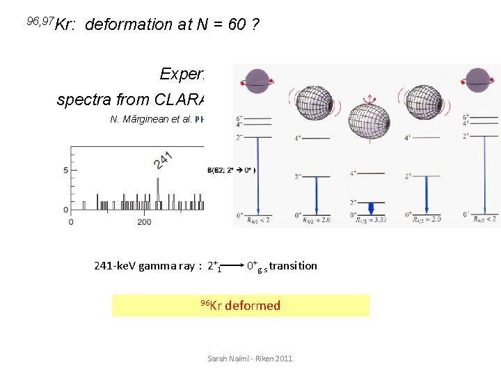 96, 97 Kr: deformation at N = 60 ? Experimental results spectra from CLARA