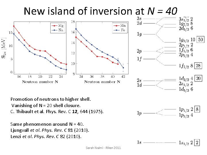 New island of inversion at N = 40 Promotion of neutrons to higher shell.
