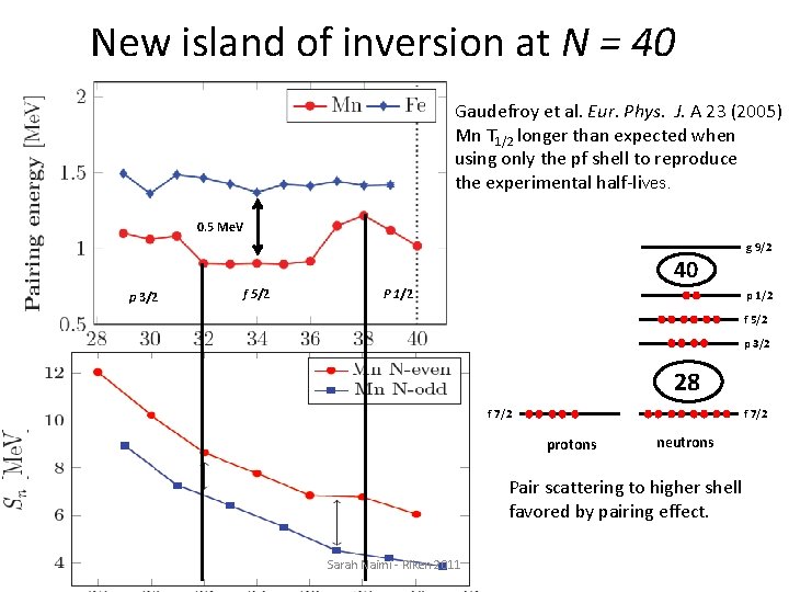 New island of inversion at N = 40 Gaudefroy et al. Eur. Phys. J.