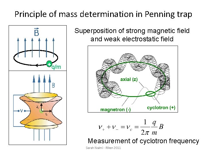 Principle of mass determination in Penning trap Superposition of strong magnetic field and weak