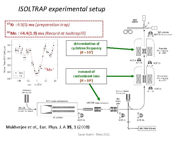 ISOLTRAP experimental setup 97 Kr : 63(3) ms (preparation trap) 66 Mn : 64.