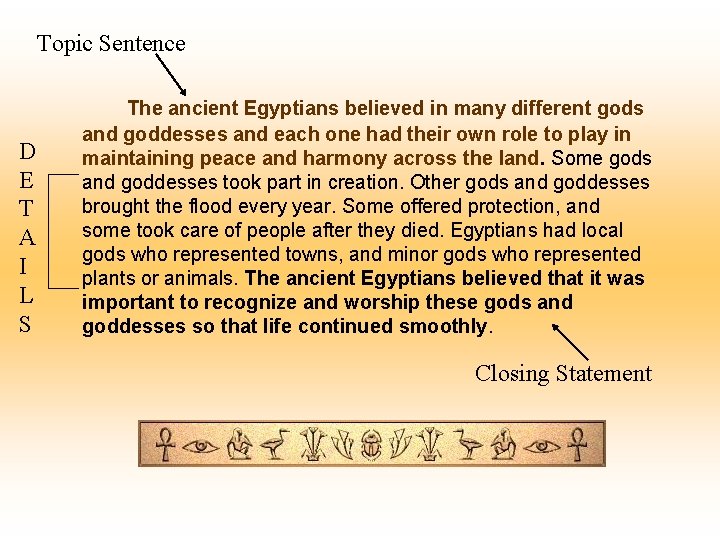 Topic Sentence D E T A I L S The ancient Egyptians believed in