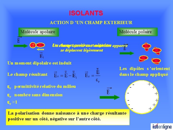 ISOLANTS ACTION D ’UN CHAMP EXTERIEUR Les chargesinterne positives négatives apparaît Un champ auxetmolécules