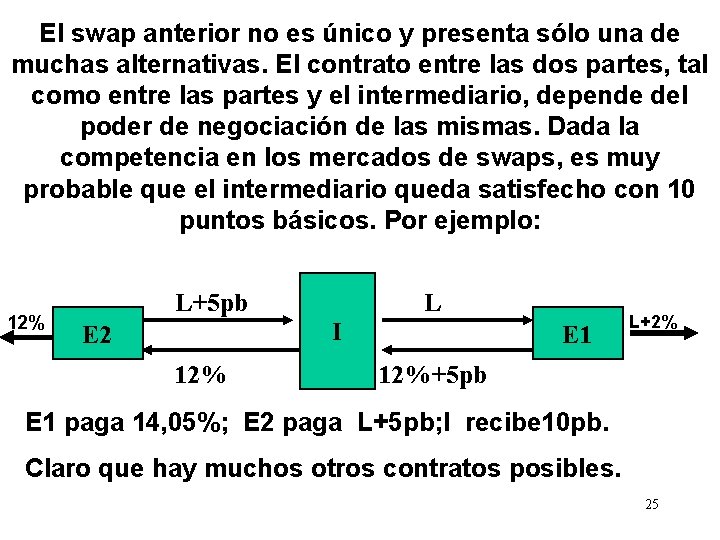 El swap anterior no es único y presenta sólo una de muchas alternativas. El