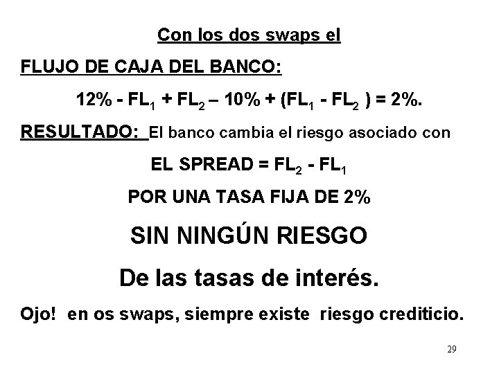 Con los dos swaps el FLUJO DE CAJA DEL BANCO: 12% - FL 1