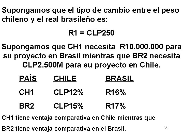 Supongamos que el tipo de cambio entre el peso chileno y el real brasileño