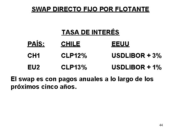 SWAP DIRECTO FIJO POR FLOTANTE TASA DE INTERÉS PAÍS: CHILE EEUU CH 1 CLP