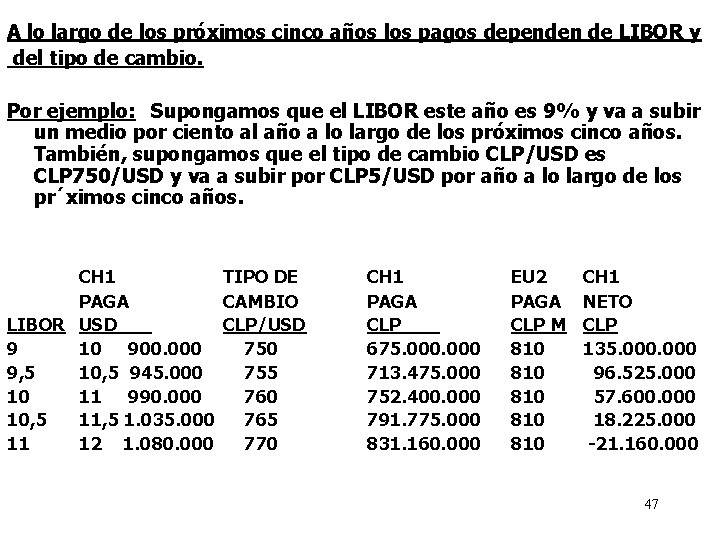 A lo largo de los próximos cinco años los pagos dependen de LIBOR y