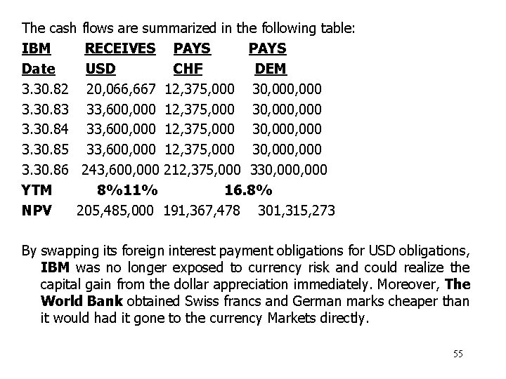 The cash flows are summarized in the following table: IBM RECEIVES PAYS Date USD