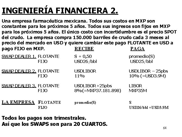 INGENIERÍA FINANCIERA 2. Una empresa farmacéutica mexicana. Todos sus costos en MXP son constantes