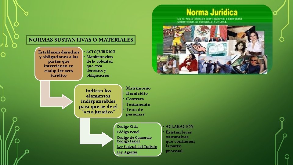 NORMAS SUSTANTIVAS O MATERIALES Establecen derechos y obligaciones a las partes que intervienen en