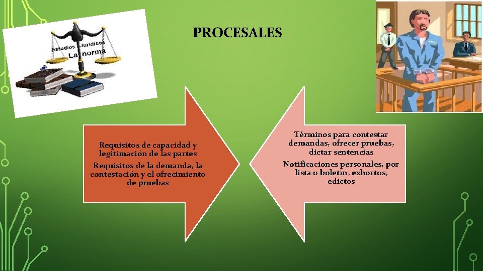 PROCESALES Requisitos de capacidad y legitimación de las partes Requisitos de la demanda, la