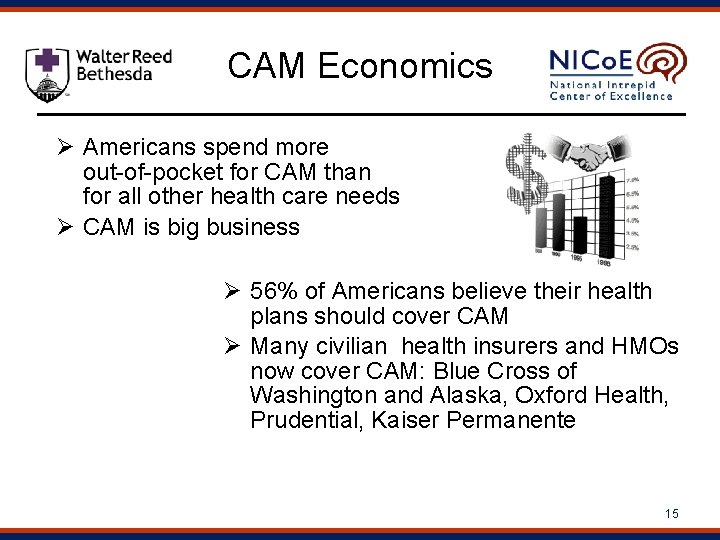 CAM Economics Ø Americans spend more out-of-pocket for CAM than for all other health