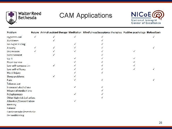 CAM Applications 26 