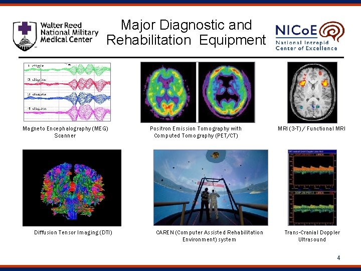Major Diagnostic and Rehabilitation Equipment Magneto Encephalography (MEG) Scanner Diffusion Tensor Imaging (DTI) Positron