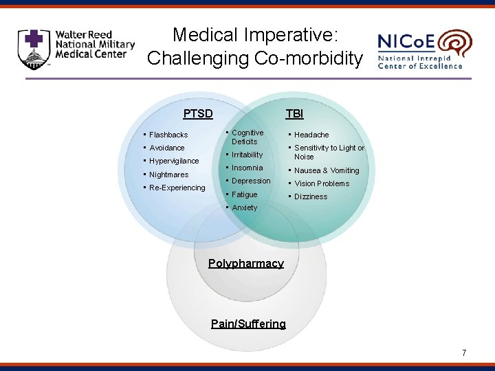 Medical Imperative: Challenging Co-morbidity PTSD • Flashbacks • Avoidance • Hypervigilance • Nightmares •
